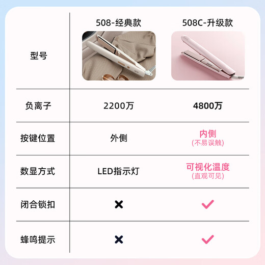 Lena straight plate clip curling iron dual-purpose negative ion hair straightening tool for women electric straightening plate perming splint gift portable straightening iron LN-508C powder