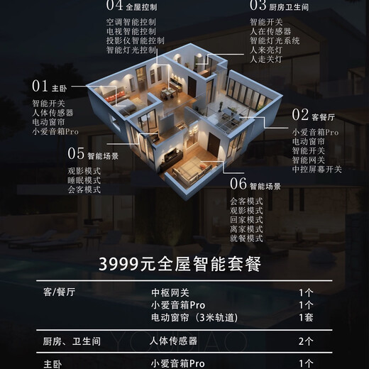 Mijia smart home whole house customization solution small apartment light version 3999