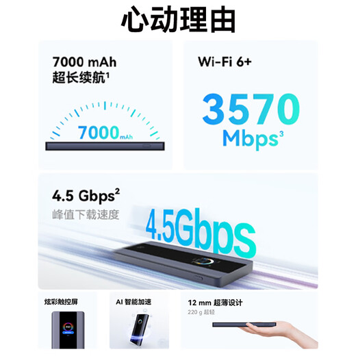 Huawei Smart Selection 5G Mobile WiFi Pro5 Mobile Pocket WiFi6 5G-A Tarjeta enchufable Netcom completa de alta velocidad Tarjeta de red de tráfico inalámbrico 2025 E6888 AX15B Huawei Smart Selection 5G E6888 Carga inversa
