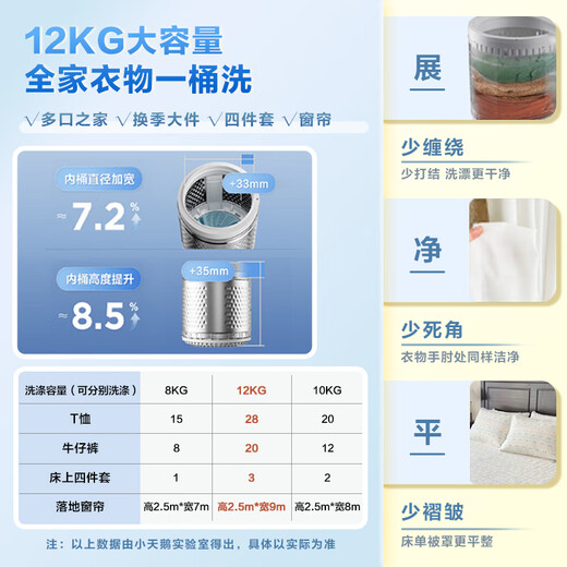 LittleSwan pulsator washing machine fully automatic 12kg large capacity no-cleaning no-dirty bucket 20% national subsidy for home appliances TB12-1809T old-for-new first-class energy efficiency