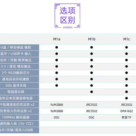Yueyingtang Xiaoying M1 U disk lossless player dual 9028 decoder mobile phone APP digital turntable HIFI Bluetooth 5.0 M1c / 1622 op amp / power supply included