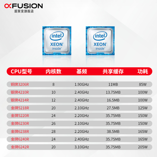 Superfusion 2288HV5 丨 2288HV6 丨 2288HV7 2U [RACKERVER] Datenbank Virtualisierung Deep Learning Hyper-Convergeged Host V5 丨 2 Goldmedaille 6230 40 Kerne 2,1 g 丨 Double Electric 32G 丨 2*1,2T SAS 10K 丨 Doppelte Port Tausend Tausend