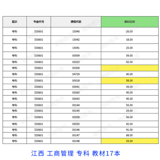 [Send graduation thesis guidance course] Business enterprise management self-study junior college 530601 full set of textbooks Jiangsu, Guangdong, Shanghai, Anhui, Zhejiang, Beijing, Sichuan, Fujian Sixue 15042 Mao, 15043 Must-taken exam 15040 College self-study exam books Yangpu Books [Jiangxi] Business administration college 17 textbooks