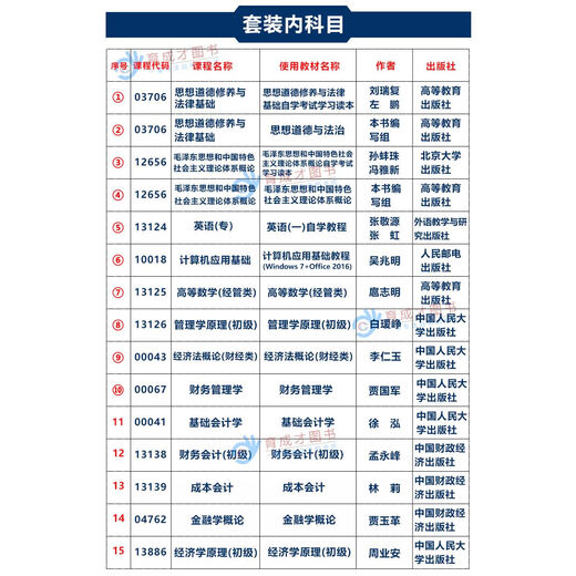 [Self-operated] Book preparation 2025 Self-examination textbook Beijing 01A0314 Big data and financial management (junior) Self-study examination textbook Financial management junior financial management 13886 Elementary School of Economics