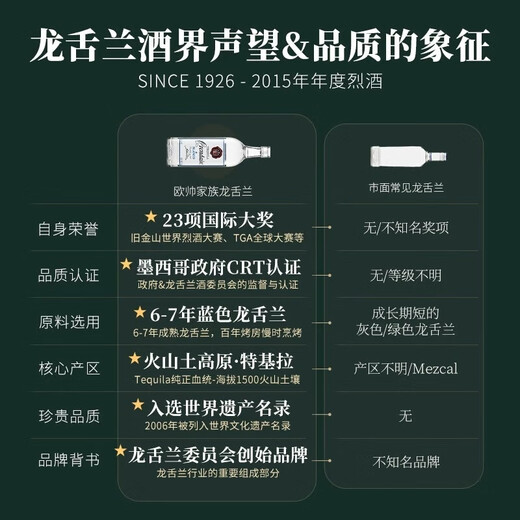 欧帅墨西哥欧帅龙舌兰银标特基拉日出龙舌兰【国际烈酒大赛双金奖】 银标 500mL 单支