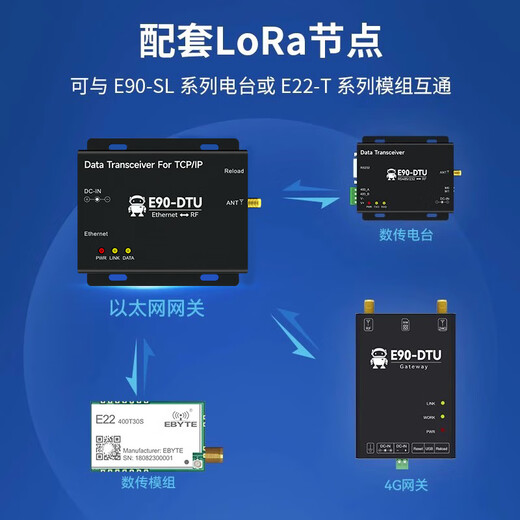 LORA Wireless Digital-Radiosender Ethernet SX1268 Modul 433MHz Upgrade SX1278 Relay Networking DTU 2 [Aktualisierte Version des Ethernet Industrial Radio] E90-D-Kleberantenne () x No No Power erforderlich