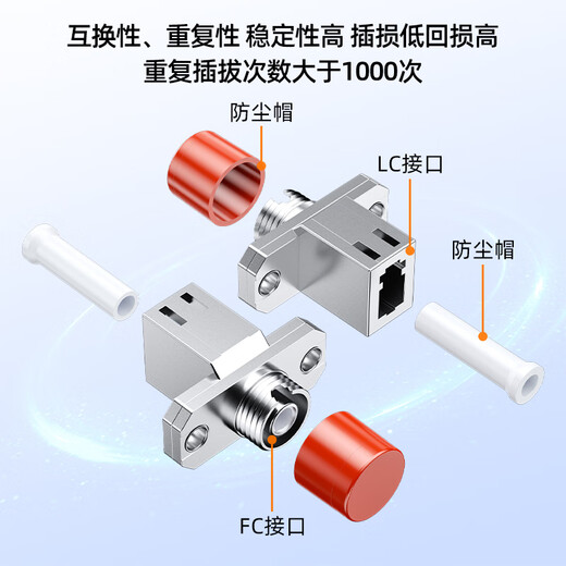 Sai fiber fiber optic adapter LC-FC double female head carrier grade fiber optic coupler round to square head optical power red light pen docking connector flange extender