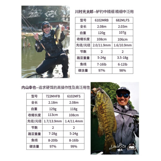 达亿瓦（DAIWA）21新款子龙路亚竿翘嘴鳜鱼鲈鱼远投超快调枪柄虫竿鱼竿 1米 682L/MLFB-ST