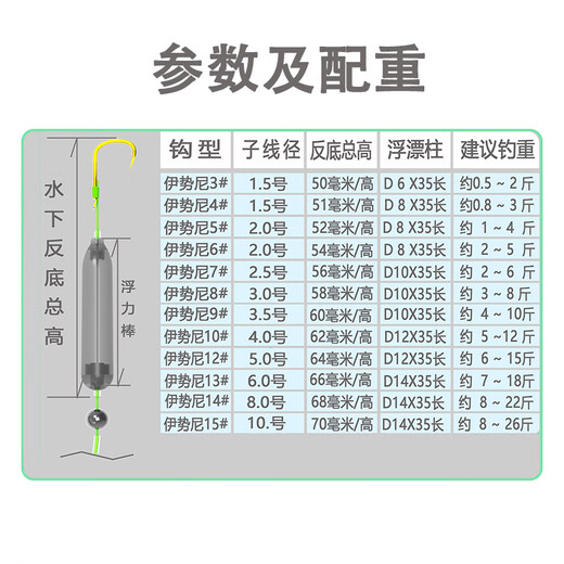 Feiyuejia anti-off-bottom string hook fish hook line tied with finished hook European-style anti-bottom three-fishing no-adjustment float-resistant anti-water Iseni 2-pack Iseni No. 4 anti-bottom string hook