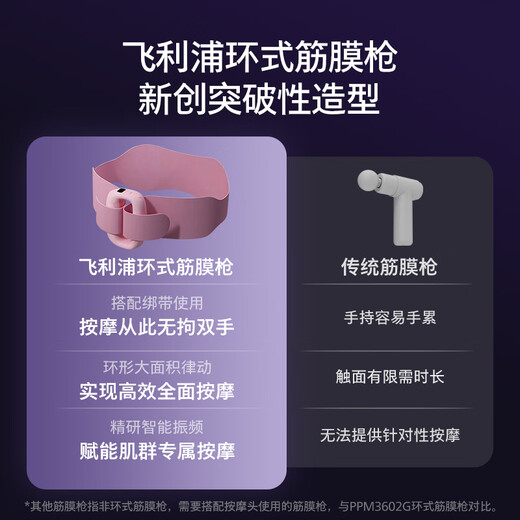 飞利浦（PHILIPS）筋膜环甩脂机筋膜枪抖抖机腹部燃脂神器瘦肚子神器腰部按摩器按摩仪送男女友新年生日礼物3602G