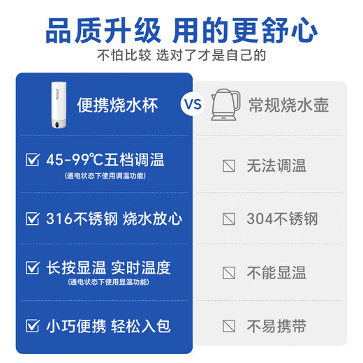 Philips (PHILIPS) Water Boiling Cup Thermos Portable Water Boiling Cup Travel Electric Heated Water Cup Kettle Practical Gift for Men and Women