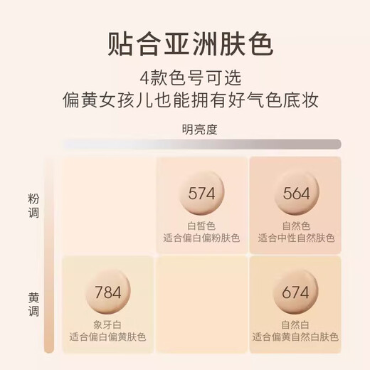 Tang Meike Matcha Luftkissenöl-Haut gemischte Lederölkontrolle langlebig nicht einfach zu entfernen Make-up Concealer Make-up Lock Toner Creme Offizielle authentische Frauen [Ölhaut/gemischtes Öl] Matcha Natural White 674