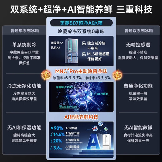 Meiling MNC+ Deodorization Upgrade Active Sterilization Meiling 491L French Refrigerator Dual System Zero Embedded Home Level 1 Gray