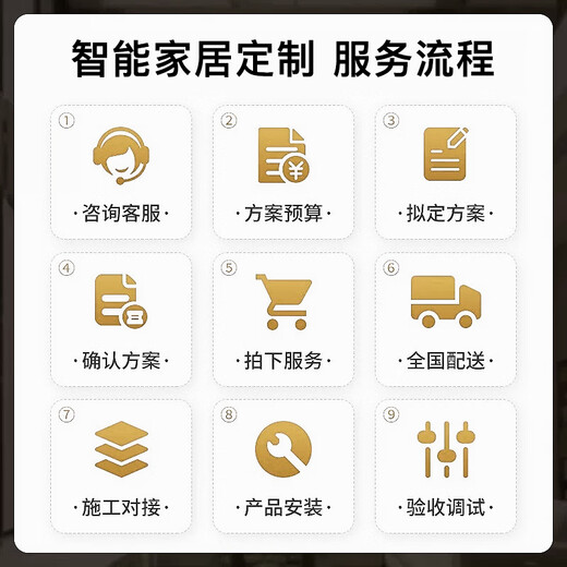 Whole house smart home control system package design plan, customized nationwide door-to-door service, villa package, five-year warranty, lifetime after-sales service