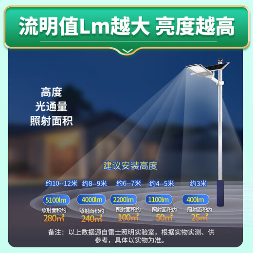 NVC solar lighting outdoor floodlight outdoor street light waterproof light control remote control 750lm + light about 40