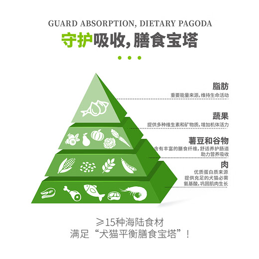 Bile Dog Food Guardian Series Full Price Duck Meat and Pear Beef Bones Salmon Dog Food for Adults and Puppies Salmon Fish Oil | General Puppy Food for Adults 3Jin Jin is equal to 0.5kg