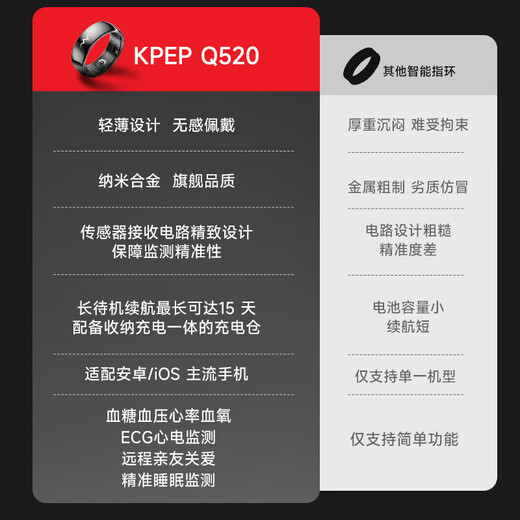KPEP medical flagship blood oxygen heart rate blood pressure ECG heart health sleep monitoring remote care real-time monitoring waterproof sports ultra-thin smart health ring