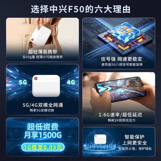 ZTE f50 5G portátil wifi móvil UFI tarjeta enchufable de red completa ZTE f50 Pro portátil wifi punto de acceso portátil inalámbrico Internet coche e-sports portátil sin tarjeta F50 blanco 5G tarjeta ultrafina WIFI 100G/mes*1 mes