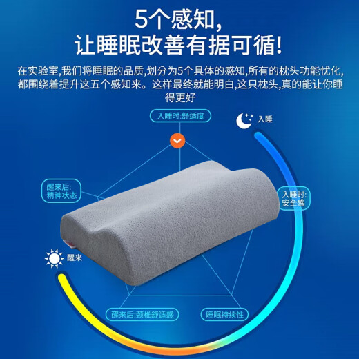 Antarctic pillow core slow rebound memory foam pillow cervical vertebra pillow dormitory single memory pillow single pack