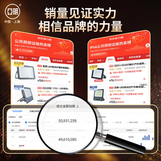 Yaming LED floodlight frosted glass anti-glare stadium light warehouse outdoor lighting workshop spotlight IP65 waterproof super bright 400w