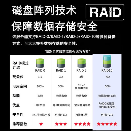 Daoai Server tower server host Xeon E-2324G file sharing UFIDA Kingdee Cloud ERP financial system data host video surveillance data raid storage Xeon E2356G six-core 3.2GHz dual network ports 16G+256G SSD+3T hard drive