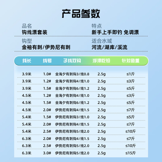 SIMAGO no-adjustment floating stand-alone double hook line set fishing line set complete set of finished Taiwan fishing main line fishing gear authentic line set (4.5 meters) no-adjustment floating ready-to-use fishing set line number 1.2 (2 reels + 10 hooks + float)