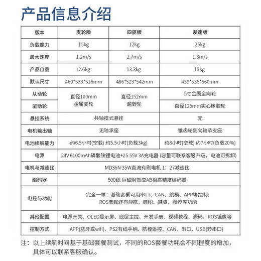 WHEELTECROS Robotic Arm Robot Intelligent Car Automatic Navigation Driving Navigation Programming Visual Recognition Wheat 1R550APLUS Mecanum Wheel Robot Belt None (Radar is optional for ROS version)