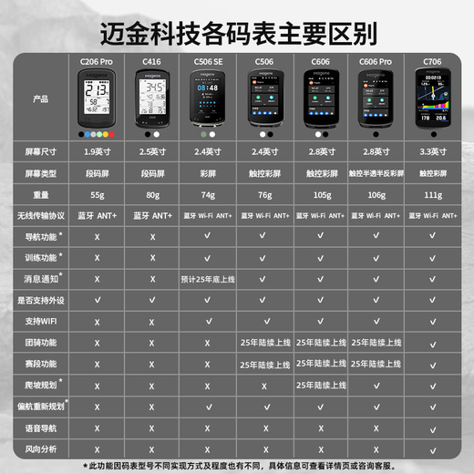 Magène C506GPS Smart Code Metway Highway Mountain Bike Touch Color Screen Odomètre sans fil
