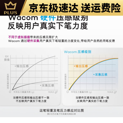 Wacom数位板CTL472手绘板Bamboo电脑672绘画板PS手写板网课绘图板 限时售卖直播甄选套餐 21x14.6cm