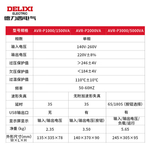 Delixi Electric household voltage regulator 1500w fully automatic computer small plug-in regulated power supply AVR-P 3000VA