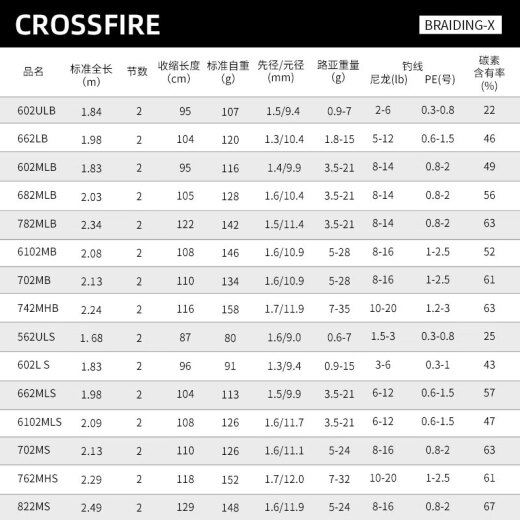 DAIWA CROSSFIRE Crossfire Line Straight Handle Gun Handle Fighting Rod Far Dalvalua Rod 682m Crossfire Line LB/Gun Handle/2.03m Medium