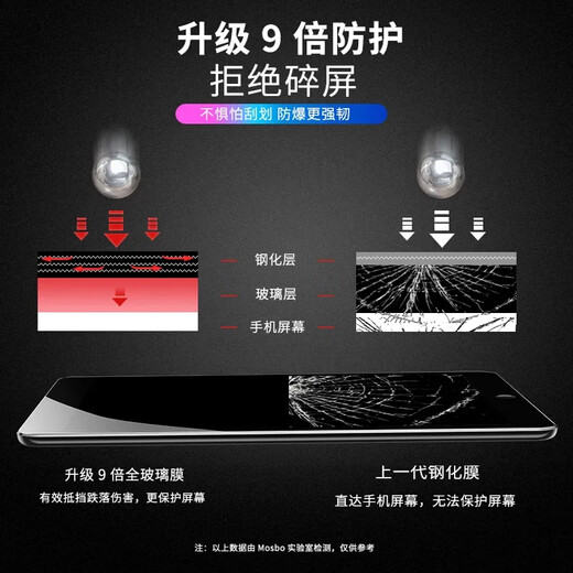 Wiko Apple iPad 234 Special 97-дюймовый анти-синий свет защиты глаз, защищенная от закаленной пленки A1395A1396A1416 [Плоская пластина, смягченная пленка] HD 2 iPad 2/3/4 (9,7 дюйма)