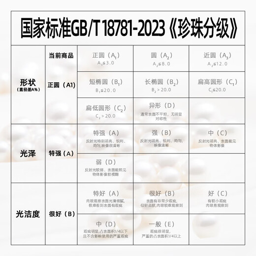 Queen of Pearls Smile Model 18K Gold Akoya Seawater Pearl Necklace Pearl Pendant Women Birthday Gift