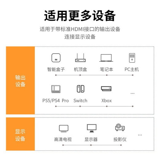 绿联（UGREEN） HDMI线2.0/1版 4k/8k数字高清线 3D视频线笔记本电脑机顶盒接电 HDMI2.0【4K60hz】黑绿款 1.5m