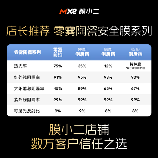 MOXIAOER car film, car film, solar film, heat insulation film, full car film, window glass explosion-proof film, privacy safety light-blocking sunscreen film, zero-fog ceramic high-definition front shield + nano-ceramic side and rear film (Zhongyin)