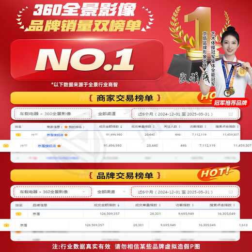 京盾适用于东风标致408/508/308/4008/5008 360度全景影像系统全车 16-24 25款标致4008 360全景影像5D 汽车全车360度环视加装行车记录仪倒车高清