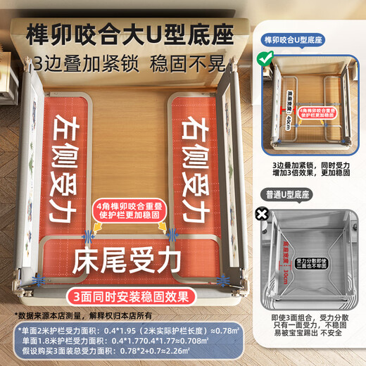YouGeyi Bed Fence Anti-Fall Bed Lit Fence Safety Guardier bébé un côté Pission à trois plans de lit de lit latéral sans forage de trou [base en U sans forage de trou] Forest Holiday 1,8 + 2,0 + 2,0 mètres (trois côtés) sans forage de trou