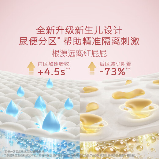 Curious (Huggies) Royal Dragon Pantal