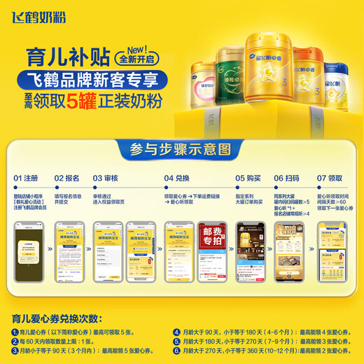 Feihe [Neue Kunde Spezielle Schießerei für Eltern-Subventionen] Xingfeifan Zhuorui Pro A2-Casein Milchpulver 3 Abschnitt 758G*6