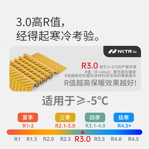 Naturehike egg nest mat R value 3.0 moisture-proof mat ultra-lightweight outdoor portable folding cushion moisture-proof floor mat