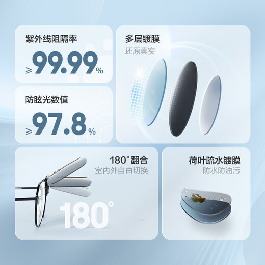 JD.com [Myopia Clip] Polarized sunglasses clip Flip sunglasses men and women drive with car, enlarged square frame