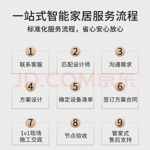 Mijia smart home whole house customization solution small apartment light version 3999