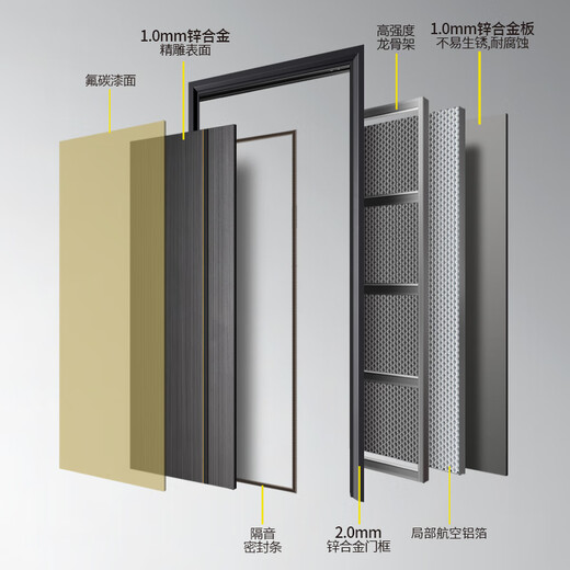 
Longhanger 2025 new security door, level 4 entry door, thickened zinc-combined entry safety door, smart door lock, fingerprint lock, household door, 2350*1050mm, fully automatic intelligent lock, outsourcing, outsourcing [installation and removal]