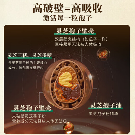 Moriyama Ganoderma lucidum broken spore powder granules, health products, nutritional products, tonics, gifts for elders, 2g/pack*30 packs in box