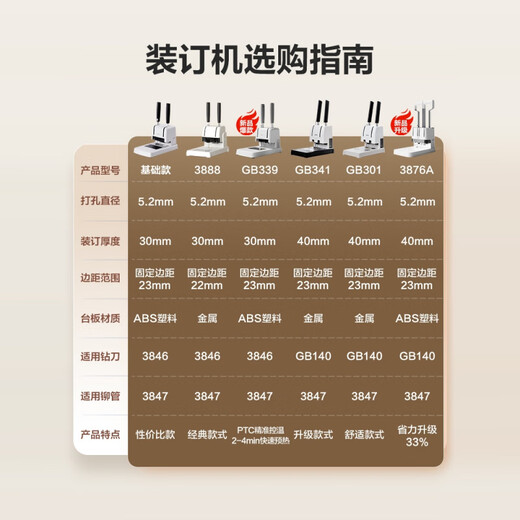 得力（deli）凭证装订机GB341财务装订机会计凭证专用档案票据打孔机热熔铆管手动小型简易会计凭证装订机新款 3881套餐三_配100根铆管+钻刀+斜口钳