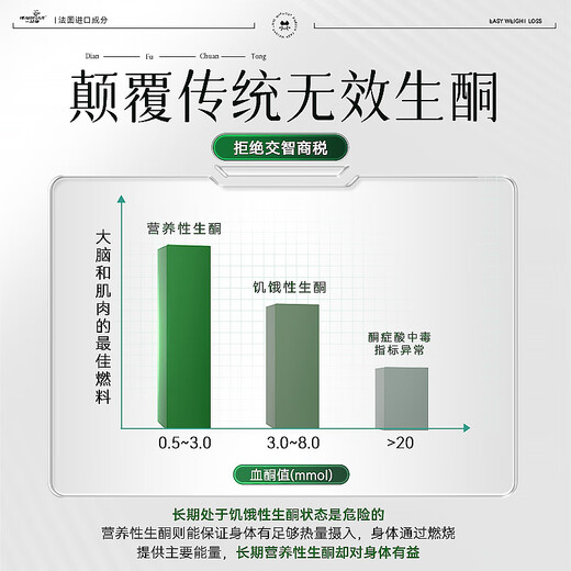 Yipinkang (HEALTH CASE)mct oil ketogenic diet slimming weight loss fat slim belly fat burning artifact improve metabolism conjugated linoleic acid * 3 bottles