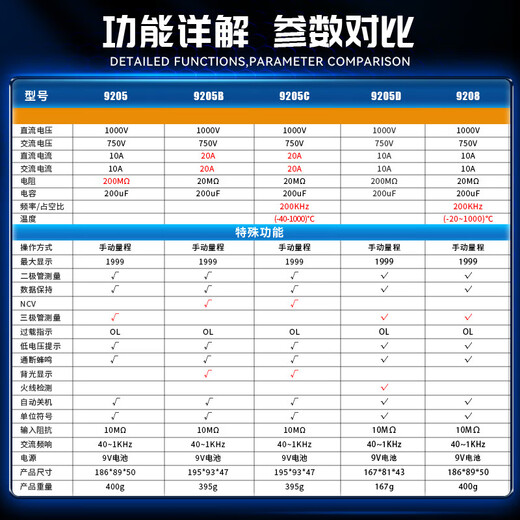 胜利仪器（VICTOR）【厂家直营】胜利万用表电工专用智能防烧数字高精度 VC9205C VC9208【温度测量 可测三极管】