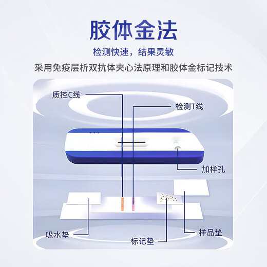 Jisbang Lefus sperm quality and vitality test for men to prepare for pregnancy SP10 protein test paper semen quality and vitality for men, good sperm retest and good pregnancy 4 boxes/can test 4 times