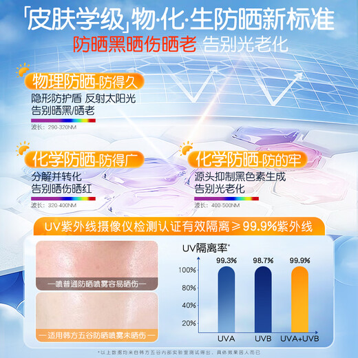 Korean Getreide Sonnenschutzcreme für Männer und Frauen Military Training High Power Whitled Waterfof Sweat-Sicht, lang anhaltender UV-SPF50+