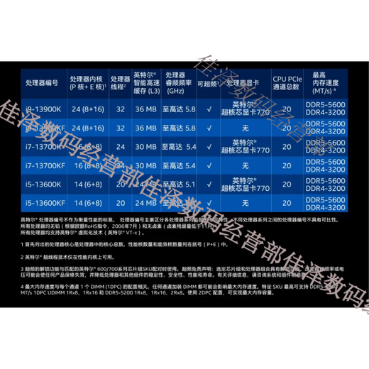
Intel i5 13400 13400F 13500 13600KF i7 13700 13790F i9 KS i7-13700F-New official version loose film-store insurance for 3 years